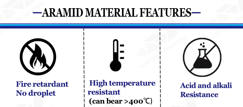 Aramid MATERIAL FEATURES