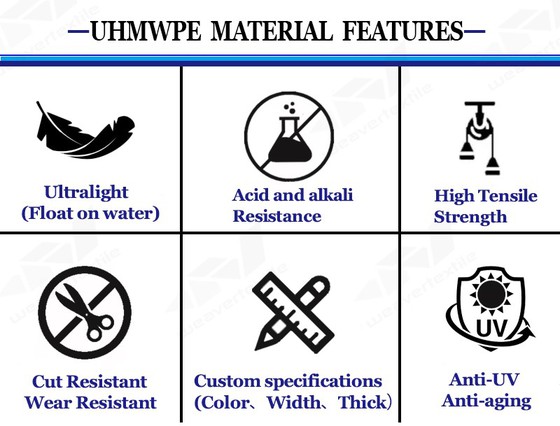 UHMWPE MATERIAL FEATURES UHMWPE MATERIAL FEATURES